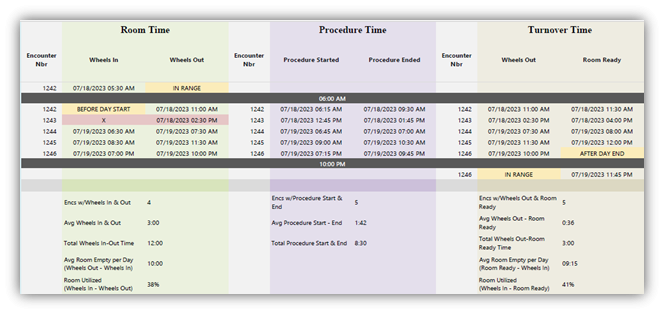 Optimizing Interventional Radiology Efficiency